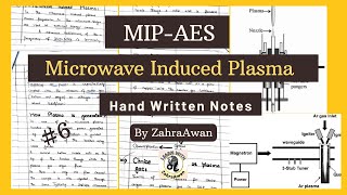 Microwave Induced plasma  MIPAES  Microwave Induced Plasma  Atomic Emission Spectroscopy  AES [upl. by Fattal893]