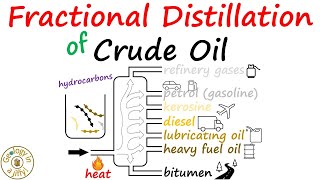 Fractional distillation of crude oil  Geology in a Jiffy [upl. by Ajram30]