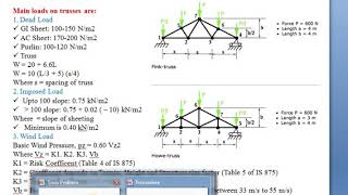 Design of roof truss  Loads calculation [upl. by Cristy]