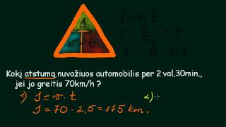 Greičio važiavimo uždaviniai [upl. by Enicul]
