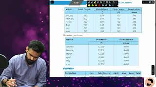 CA INTER COSTING THEORY  Chapter Unit and Batch Costing  Lec  24  By CA Harshad Jaju [upl. by Oicnerual471]