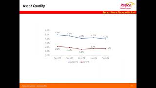 REPCO HOME FINANCE LTD Investor Presentation for Q2 FY March 2025 [upl. by Ahouh]