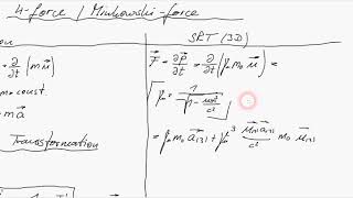 31  4force  Minkowski force [upl. by Maidie]