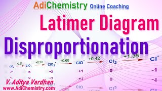 Disproportionation reaction class 11Latimer diagramIIT JEE NEET SATAdiChemistrysolved problems [upl. by Halludba]