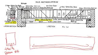 BBS of RCC Beam [upl. by Armin]