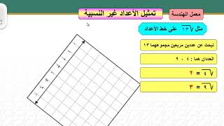 معمل الهندسة وتمثيل العدد الغير نسبي علي خط الاعداد [upl. by Sidra220]