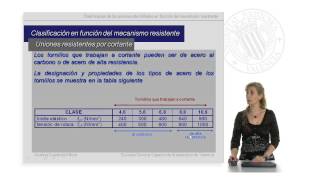 Clasificacion de las uniones atornilladas  2430  UPV [upl. by Akemak]