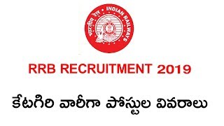 RRB RECRUITMENT 2019 CATEGORY WISE VACANCIES DETAILS  RRB NOTIFICATION 2019 [upl. by Asena]