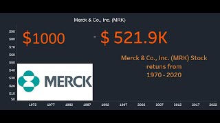 Merck Stock performance from 1970  With over Half a Million returns [upl. by Tiphanie]