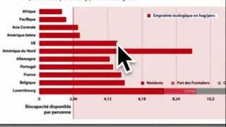 la croissance estelle compatible avec la préservation de lenvironnement [upl. by Aym]