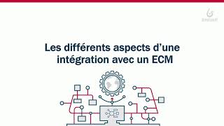 Combiner Bonita BPM avec une GED  une approche efficiente [upl. by Gittle]