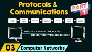 Network Protocols amp Communications Part 1 [upl. by Ayor]