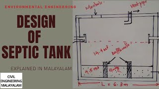 DESIGN OF SEPTIC TANK  ENVIRONMENTAL ENGINEERING  KTU  EXPLAINED IN MALAYALAM [upl. by Sissie]