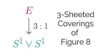 Harvard Qualifying Exam On Galois Covering Spaces of Figure 8 [upl. by Morley]