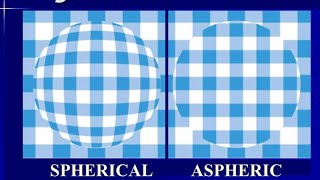 Aspherical Lens vs spherical lens Aspherical lenses in Detail [upl. by Mcneil]