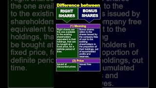 Right Shares Vs Bonus Shares [upl. by Hterrag]