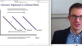 Microeconomics Lecture 3 Supply amp Demand Model [upl. by Irrol]