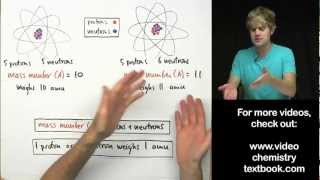 Whats the Difference between Mass Number and Atomic Mass [upl. by Ansela284]