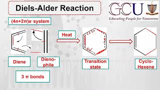 Lec22  Retro Diels Alder Reaction  Fragmentation in cylcoalkenes  Dienes  Dienophiles [upl. by Eisus]