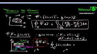 TEOREMA DE GREEN CÁLCULO VECTORIAL Parte 33 [upl. by Apostles275]