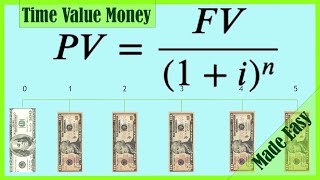 Time Value of Money Finance  TVM Formulas amp Calculations  Annuities Present Value Future Value [upl. by Georgena]