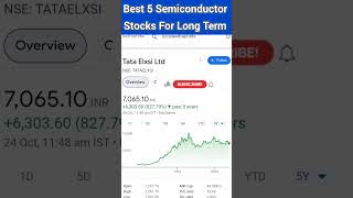 Best 5 Semiconductor Stocks semiconductorstocks stockmarket sharemarket viralshorts [upl. by Aicnelav]