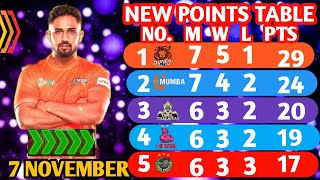 PKL Points Table 2024 After MUMBAI VS PATNA Match  Pro Kabaddi Season 11 Points Table [upl. by Atirres]