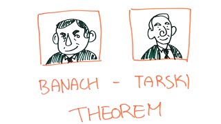 Doubling Sphere Paradox  BanachTarski Theorem [upl. by Hey]