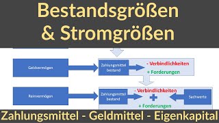 Bestandsgrößen Zahlungsmittel Geldvermögen Reinvermögen und ihre Stromgrößen Accounting 2 [upl. by Terza]