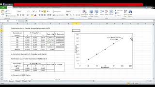 Cara Mudah Menghitung Persen Inhibisi dan IC50 Antioksidan Dengan Microsoft Excel [upl. by Aihsot]