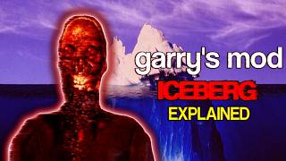 The GARRYS MOD Iceberg Secrets amp Easter Eggs [upl. by Nilyarg]