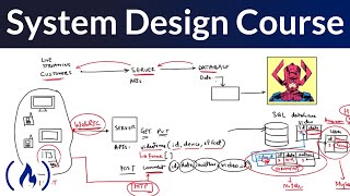 System Design for Beginners Course [upl. by Naggem966]