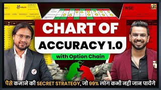 Chart of Accuracy 10  Vinay Prakash Tiwari  Option Chain LTP Calculator [upl. by Line]