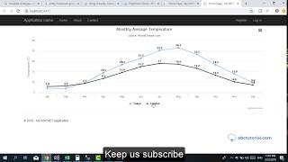 How to Create Line Chart using ASPNET MVC and HighChart  Line chart in 20 minute [upl. by Ahsaelat]