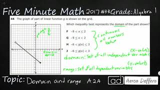 Algebra 1 STAAR Practice Domain and Range of Linear Functions A2A  4 [upl. by Xela]