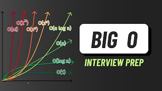 Data Structures amp Algorithms  Big O Notation [upl. by Guido]