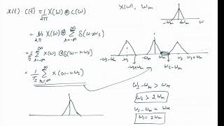 Nyquist Criterion amp Sampling Theorem [upl. by Yelsgnik]