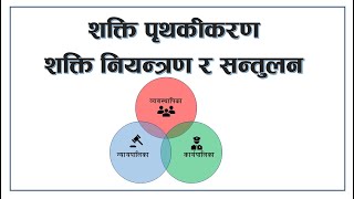 Theory of power separation  Theory of Power Balance  शक्ति पृथकीकरण र सन्तुलन By Loksewa Sopan [upl. by Risa637]