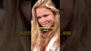 Ronda Rouseys Net Worth Over the Years rondarousey wwe ufc [upl. by Adama]