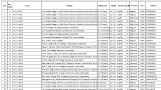 TS CPGET 2023 Colleges list  PG Colleges list in Telangana [upl. by Stochmal]