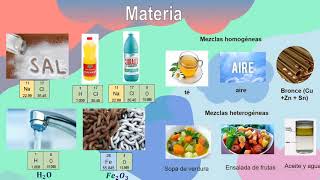 💧 Sustancias Puras y Mezclas ⚗️ Fácil y Rápido  QUÍMICA [upl. by Ennoirb]