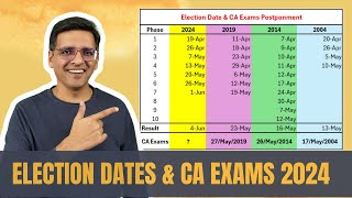 Elections Date Out CA Exam May 24 Postponed What Next [upl. by Beau]