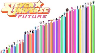 Niveles de Poder de Steven Universe [upl. by Ausoj61]