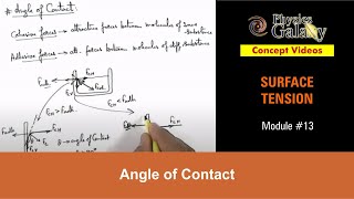 Class 11 Physics  Surface Tension  13 Angle of Contact  For JEE amp NEET [upl. by Boys]