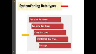 SystemVerilog Data Types Part 1 [upl. by Annoed]