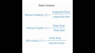 Elastic constants Modulus of elasticity E  Modulus of rigidity  G   Bulk Modulus  K [upl. by Hairam]