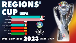 UEFA Regions Cup 1999  2023  IFFHS [upl. by Eelaroc606]