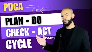 Plan Do Check Act Cycle  PDCA Explained [upl. by Tsui]