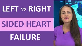 LeftSided Heart Failure vs RightSided Heart Failure Pathophysiology Nursing NCLEX Review [upl. by Bainbrudge]