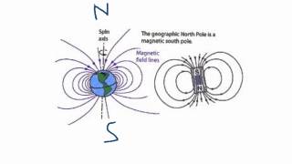 Magnets and Electromagnets [upl. by Pedaias]